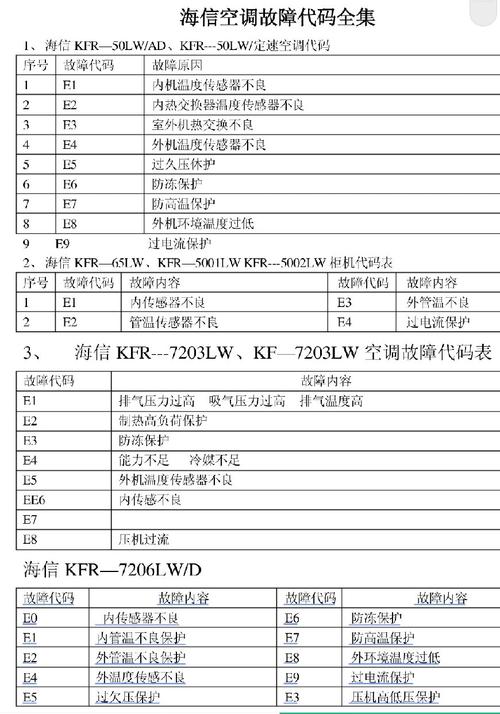 海信空调代码怎么查（海信空调代码怎么查真伪）-图2