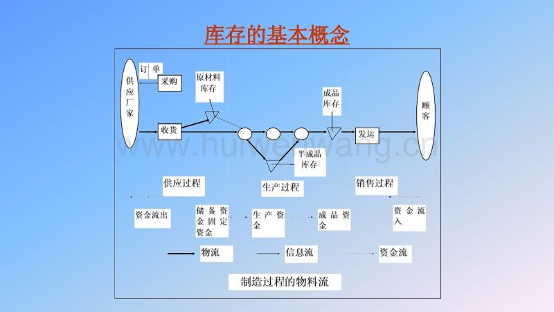 平库于标准库的区别（平库存是什么意思）-图2