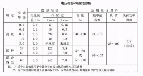 380伏电压误差标准（380v电压误差范围）-图2