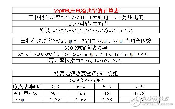 380伏电压误差标准（380v电压误差范围）-图3