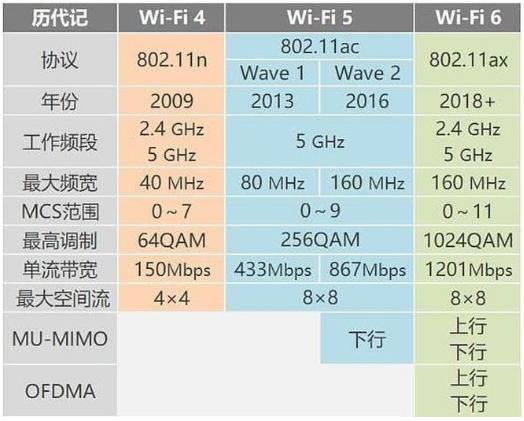 wifi频率误差标准（wifi 频率）-图2