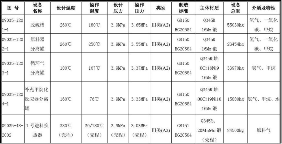 裸设备性能（设备性能低）