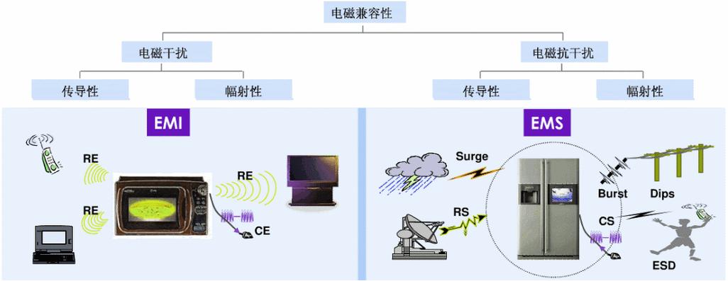 防电磁干扰怎么做（防电磁干扰怎么做的）-图1