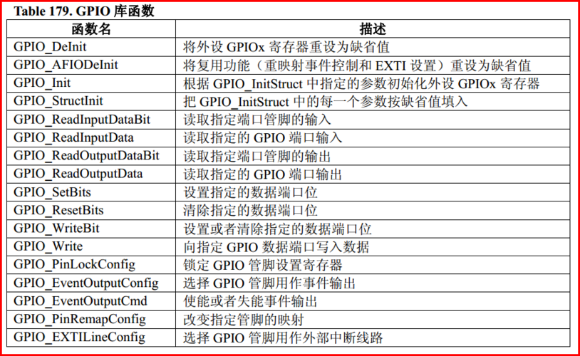 stm32标准jtag（stm32标准库函数）-图2