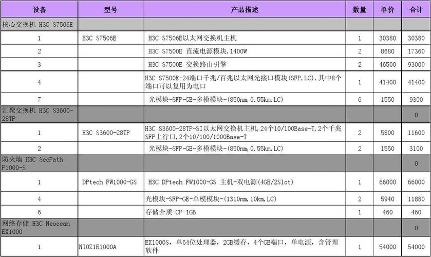 移动设备报价（移动设备包括哪些类型）