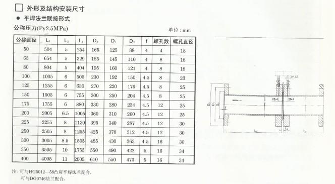 标准孔板精度（标准孔板计算公式）