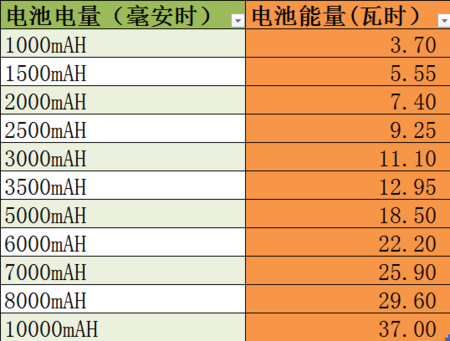 电量的国际标准单位（电量单位wh）-图1