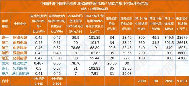 电量的国际标准单位（电量单位wh）-图3