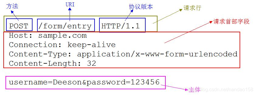 关于http是封装在哪个协议上的信息-图1