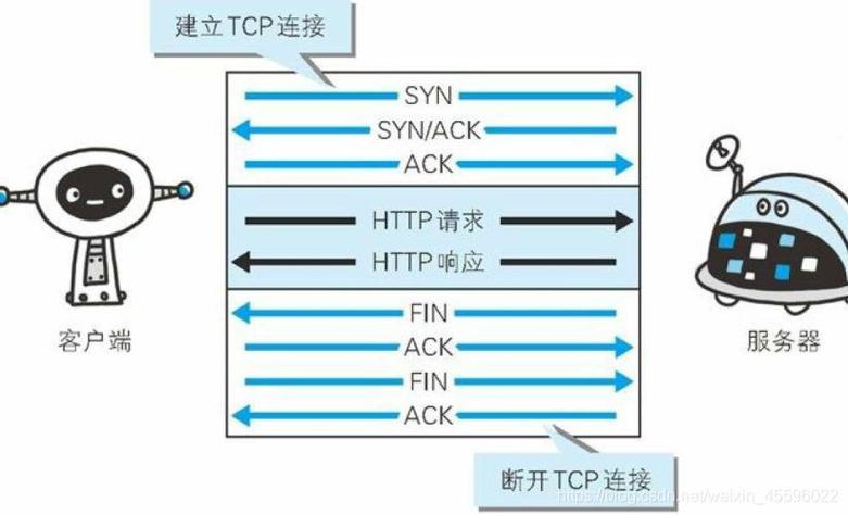 关于http是封装在哪个协议上的信息-图3