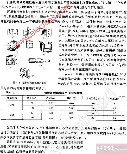 扼流器标准（扼流圈数据对照表）-图3