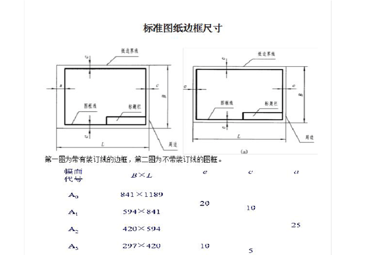 图框上图号怎么写（图号框尺寸）-图2