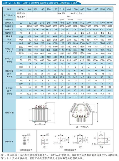 变压器用铁芯E标准尺寸是什么（ei变压器铁芯规格）-图1