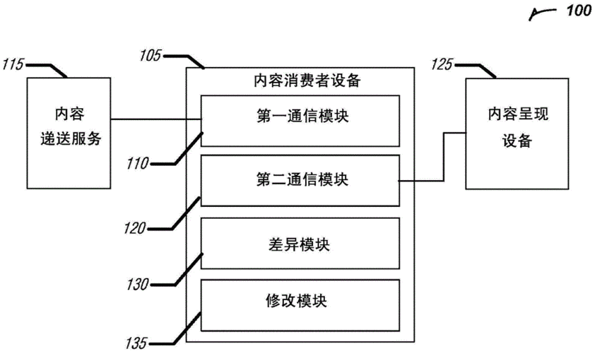 传输设备交叉能力（传输设备和交换设备）-图1