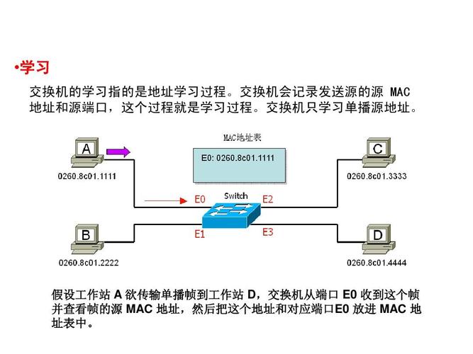 传输设备交叉能力（传输设备和交换设备）-图3