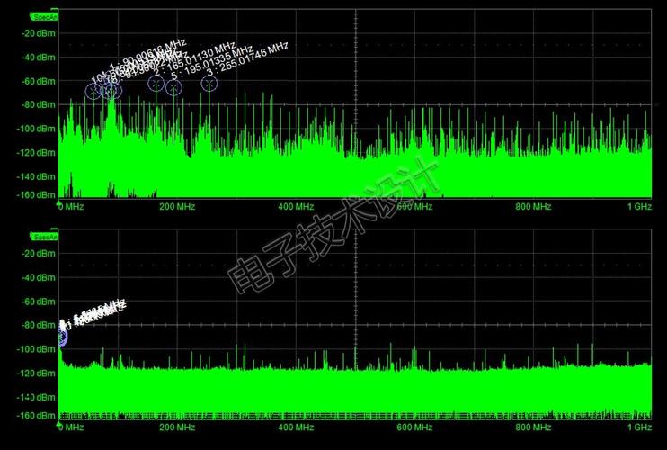 电源噪声怎么测（电源噪声怎么测量）-图1