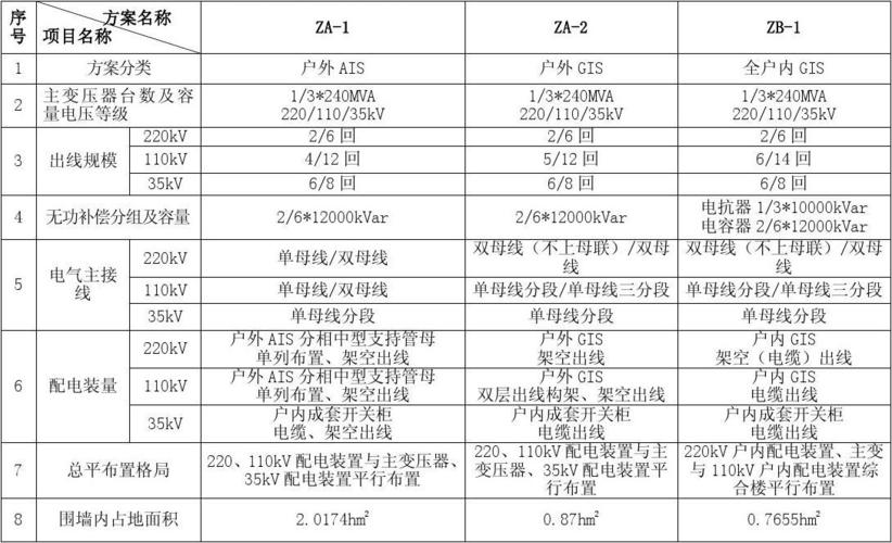 变电站相关标准（变电站配置标准）-图3