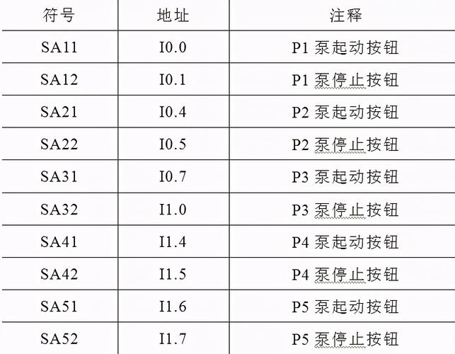 plc里面地址怎么写（plc中地址怎么使用）