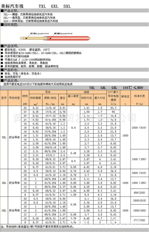 线束标准直径（线束粗细标准）-图3