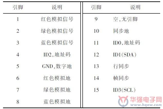 vga时序标准（vga core clock设置多少）-图1