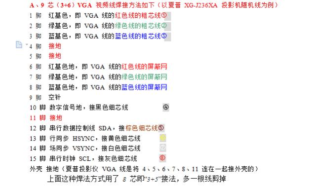 vga时序标准（vga core clock设置多少）-图2