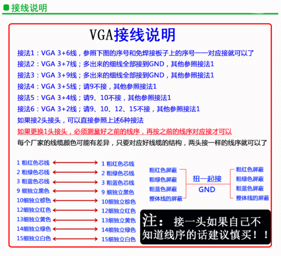 vga时序标准（vga core clock设置多少）-图3