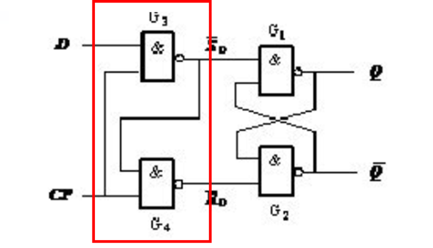 标准的D触发器电路图（d触发器的功能是什么,如何实现的）