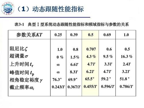 伺服电机阻尼怎么确定（伺服电机阻尼系数）-图2