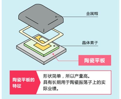 陶瓷谐振器怎么仿真（陶瓷谐振器怎么仿真出来的）-图1