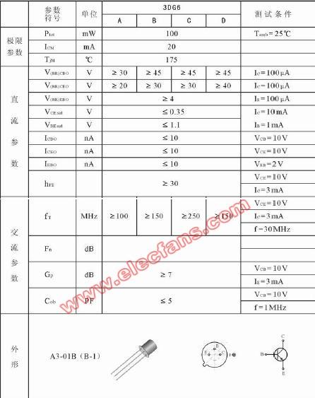 三极管来料测试标准的简单介绍