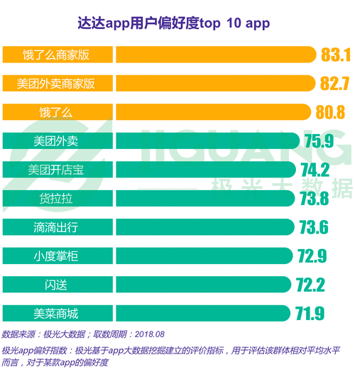 安卓和大数据学哪个（安卓和大数据学哪个好就业）-图2