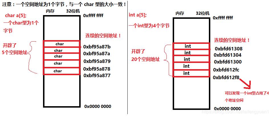 A口地址怎么求（a1地址表达式）-图3