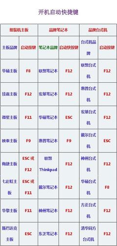 联想电脑的启动快捷键是哪个键（联想电脑的启动快捷键是哪个键啊）