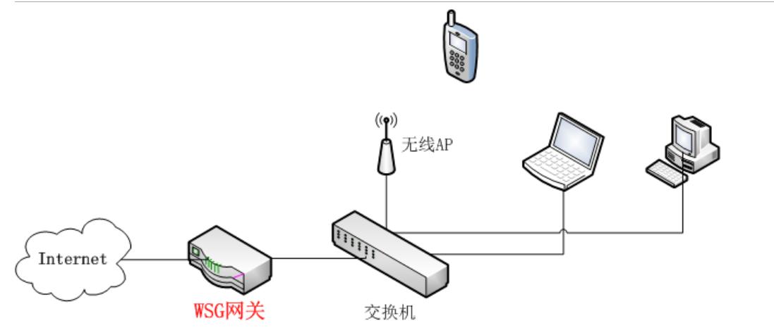 上网设备有哪些（常用的上网方式有哪些）-图3