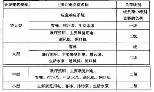 建筑负荷标准（建筑负荷标准是什么）-图2