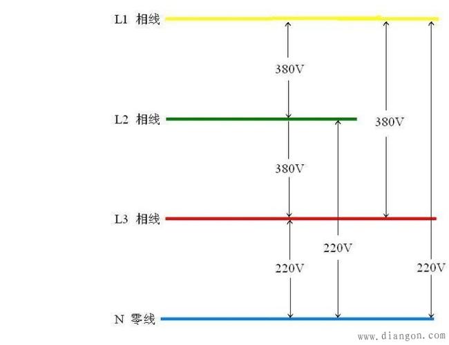 单相三线电电压标准（三相电单相电压是多少）-图1