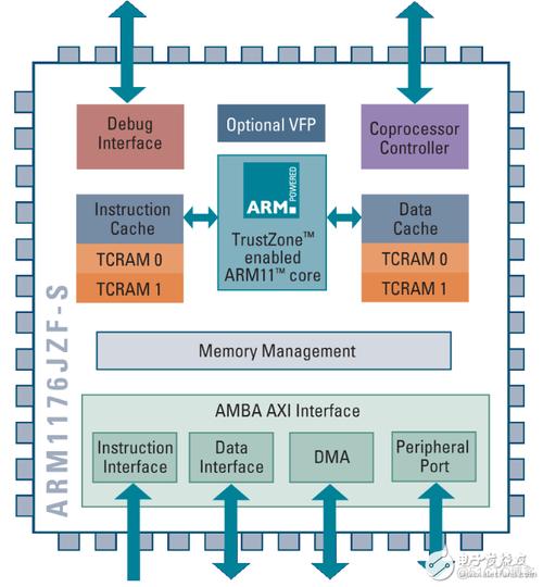 stm32和arm哪个就业好（stm32和arm的有必要一起学吗）-图3