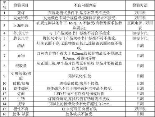 灯珠板来料检验标准（灯珠检验报告）-图3