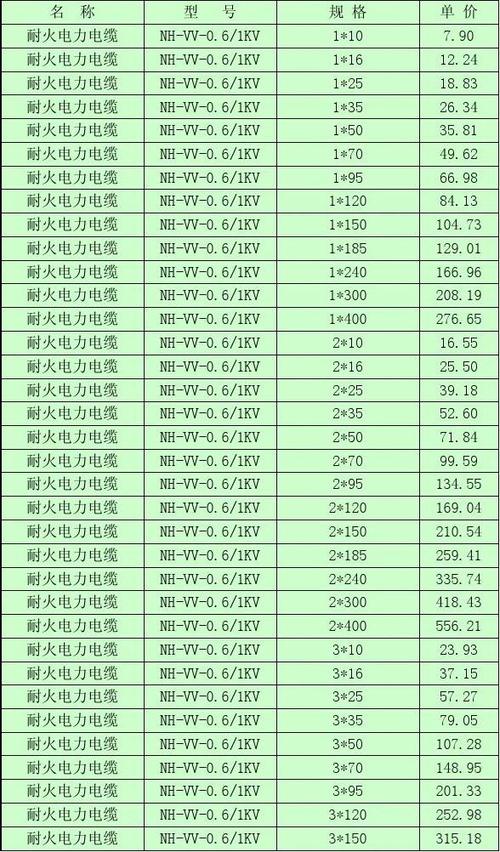 耐火线缆标准（耐火线缆标准要求）-图1