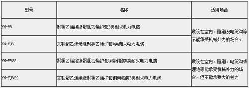 耐火线缆标准（耐火线缆标准要求）-图2