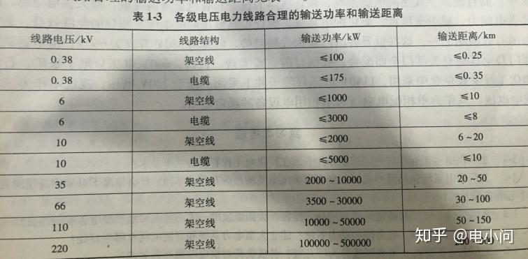 直流供电电压标准（直流供电电压标准范围）-图1