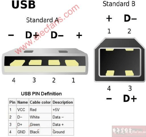 usb输出标准（usb输出电压是多少伏）