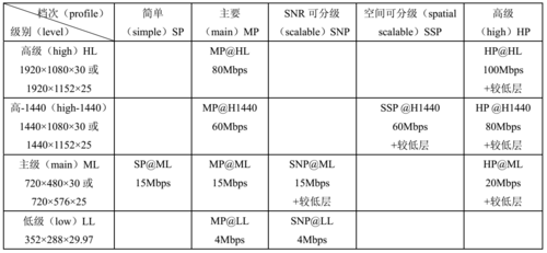 音频和视频编码标准（音频和视频编码标准的区别）