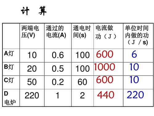 安数怎么算功率（电功率算安数）