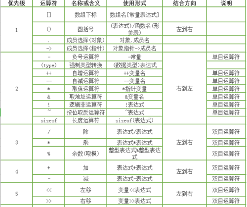 c语言的不同标准（c语言的不同标准语言）-图2