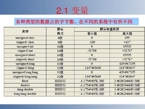 c语言的不同标准（c语言的不同标准语言）-图3