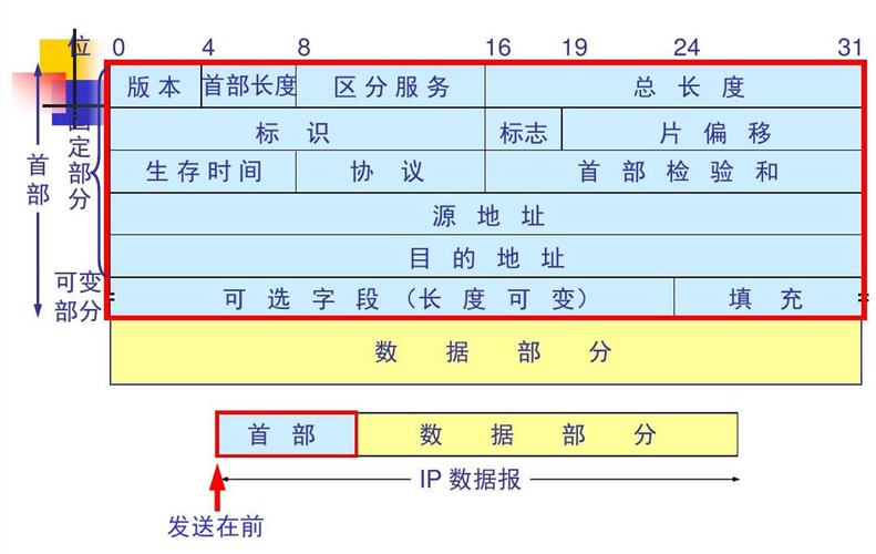 标准数据帧有多少位（数据帧位数）-图1