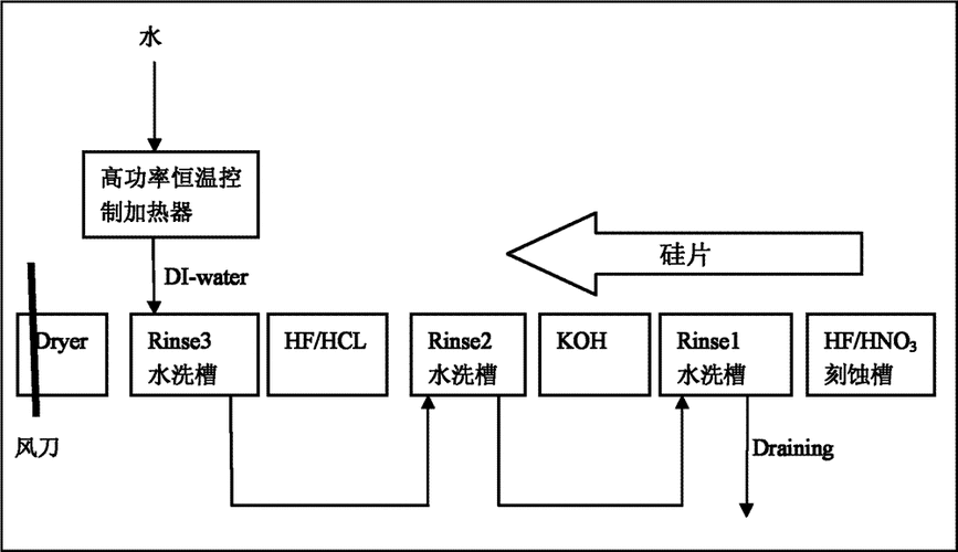 干式蚀刻设备（干刻蚀设备原理）-图3