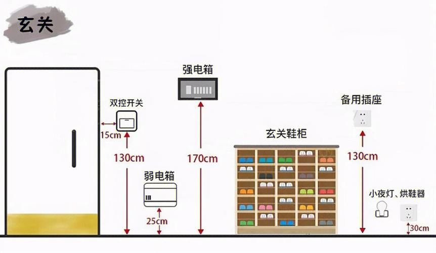 插座高度标准（家庭装修开关插座高度标准）-图1