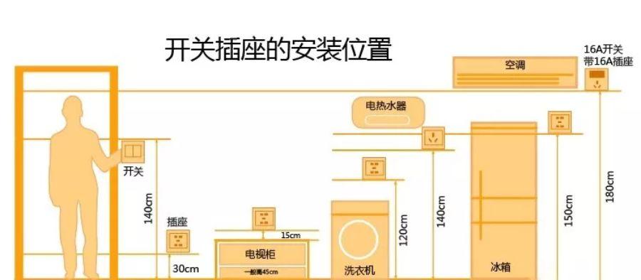 插座高度标准（家庭装修开关插座高度标准）-图2